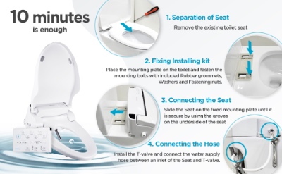 Blooming NB-R1260E Bidet Toilet Seat Review