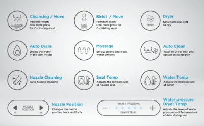 Blooming NB-R1260E Bidet Toilet Seat Review