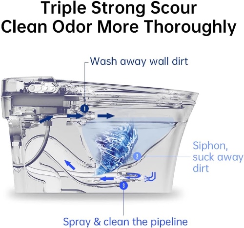 EPLO Smart Toilet Review